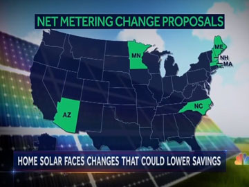CURRENT REVOLUTION Transforming America's Energy Grid